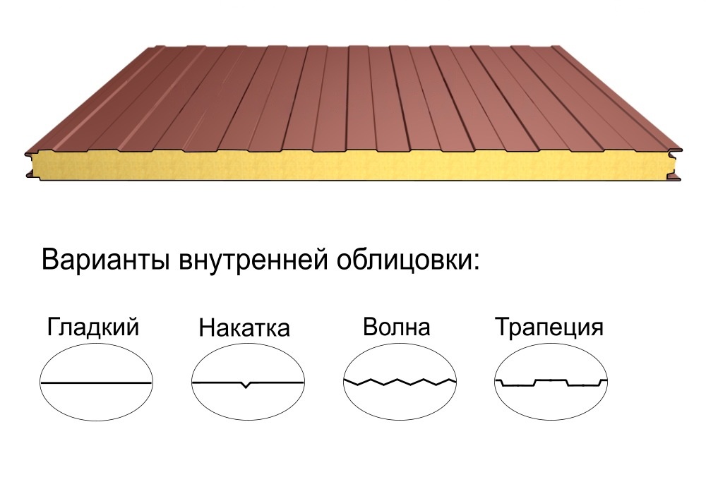 Стеновая трёхслойная сэндвич-панель трапеция 120мм 1000мм со скрытым креплением минеральная вата Полиэстер Металл Профиль