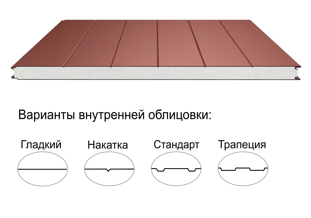 Стеновая трёхслойная сэндвич-панель накатка 60мм 1190мм с видимым креплением пенополиизоцианурат Полиэстер Panline